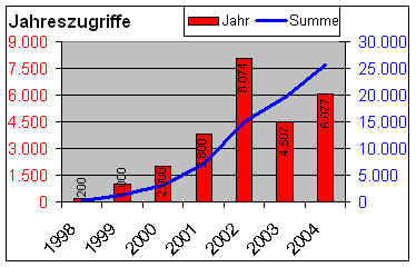 wpe2.jpg (19862 Byte)